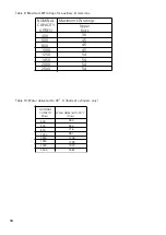 Предварительный просмотр 10 страницы andrews ST XL Cylinder 1000 Installation And Service Manual