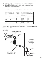 Предварительный просмотр 21 страницы andrews ST XL Cylinder 1000 Installation And Service Manual