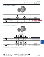 Предварительный просмотр 156 страницы Andritz Aqua-Screen ASC-013-013-194 Operation & Maintenance Manual