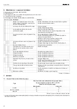 Preview for 39 page of Andritz SD 35 Series Operating Instructions Manual