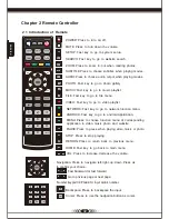 Preview for 4 page of Android Androidminibox mx2 se User Manual