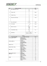 Preview for 9 page of ANEMOI AIRPRO 250 M Installation Manual