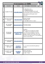 Preview for 22 page of ANEP P4GU VoLTE Technical Data Sheet