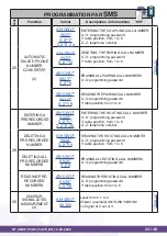 Preview for 24 page of ANEP P4GU VoLTE Technical Data Sheet