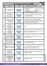 Preview for 25 page of ANEP P4GU VoLTE Technical Data Sheet