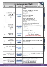 Preview for 27 page of ANEP P4GU VoLTE Technical Data Sheet