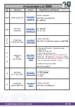 Preview for 28 page of ANEP P4GU VoLTE Technical Data Sheet