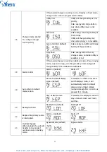 Preview for 21 page of Anern 3.2KW User Manual