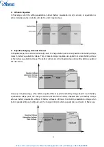 Preview for 30 page of Anern 3.2KW User Manual