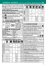 Preview for 17 page of Anest Iwata Air Gunsa Concept AZ1 HTE 2S Installation, Use & Maintenance Instruction Manual