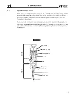 Предварительный просмотр 17 страницы Anest Iwata ALS 333 C Instruction And Maintenance Manual