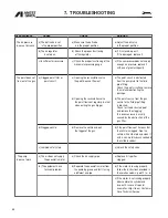 Предварительный просмотр 30 страницы Anest Iwata ALS 333 C Instruction And Maintenance Manual