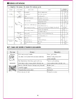 Предварительный просмотр 8 страницы Anest Iwata CM-B2 Manual