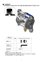 Предварительный просмотр 8 страницы Anest Iwata DDP 90 E Series Manual