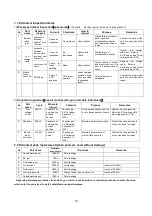 Предварительный просмотр 57 страницы Anest Iwata E-M10C Series Instruction Manual