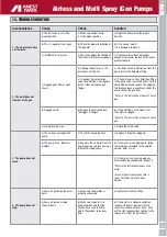 Предварительный просмотр 20 страницы Anest Iwata iCon-A333N User Instruction Manual