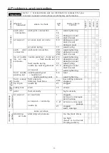 Предварительный просмотр 14 страницы Anest Iwata MSG-200 Instruction Manual