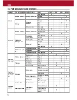 Предварительный просмотр 13 страницы Anest Iwata MSGS-200 120L Instruction Manual