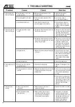 Предварительный просмотр 34 страницы Anest Iwata MSU-113 N Use And Maintenance Manual