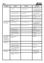 Предварительный просмотр 35 страницы Anest Iwata MSU-113 N Use And Maintenance Manual