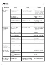 Preview for 32 page of Anest Iwata MSU B193 Use And Maintenance Manual