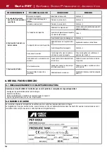 Preview for 16 page of Anest Iwata PET-10MN Use And Maintenance Instruction Manual