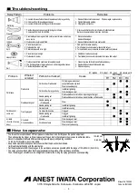 Предварительный просмотр 4 страницы Anest Iwata Wider 1L Series Instruction Manual