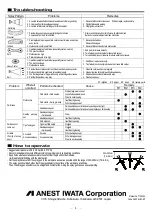 Предварительный просмотр 8 страницы Anest Iwata ZP2-H15 Instruction Manual