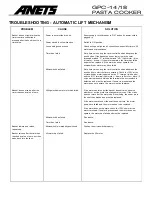 Preview for 7 page of Anets PASTA PRO GPC-14 Installation & User Operation Manual