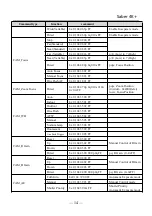 Preview for 15 page of Angekis ANG2-12UHD-01 User Manual