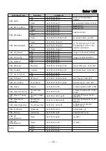 Preview for 15 page of Angekis Saber U20 User Manual