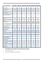 Preview for 7 page of Angelantoni CH1200 Installation, Use And Maintenance Handbook