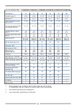 Preview for 8 page of Angelantoni CH1200 Installation, Use And Maintenance Handbook