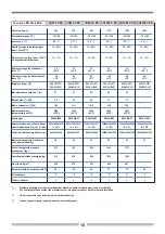 Preview for 9 page of Angelantoni CH1200 Installation, Use And Maintenance Handbook