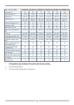 Preview for 12 page of Angelantoni CH1200 Installation, Use And Maintenance Handbook