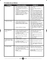 Предварительный просмотр 28 страницы Angelcare AC601 Owner'S Manual