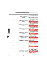 Preview for 20 page of Angelo Po 091FR1ID Use And Installation  Manual