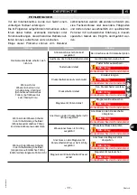 Предварительный просмотр 45 страницы Angelo Po 0G1CP1E Use And Installation  Manual