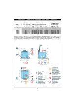 Preview for 141 page of Angelo Po 191BR1G Use And Installation  Manual