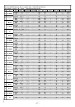 Preview for 116 page of Angelo Po 191PD1G Use And Installation  Manual