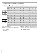 Preview for 117 page of Angelo Po 191PD1G Use And Installation  Manual