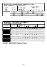 Preview for 118 page of Angelo Po 191PD1G Use And Installation  Manual