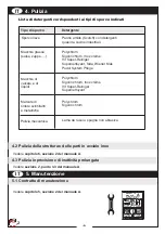 Preview for 10 page of Angelo Po 1G0PEVTR Instructions Of The Appliance