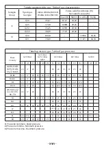 Preview for 137 page of Angelo Po 1N1FAAG User Manual