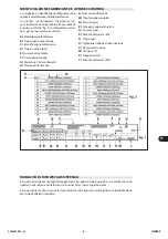 Предварительный просмотр 7 страницы Angelo Po AT 101G Use Manual