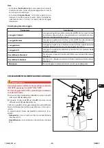 Предварительный просмотр 29 страницы Angelo Po AT 101G Use Manual