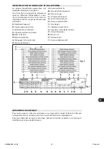 Предварительный просмотр 133 страницы Angelo Po AT 101G Use Manual