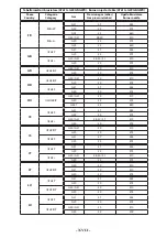 Предварительный просмотр 267 страницы Angelo Po AT 101G Use Manual