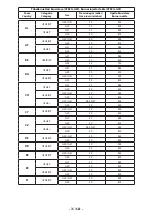 Предварительный просмотр 272 страницы Angelo Po AT 101G Use Manual