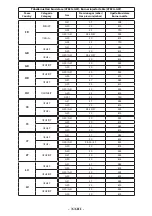 Предварительный просмотр 273 страницы Angelo Po AT 101G Use Manual